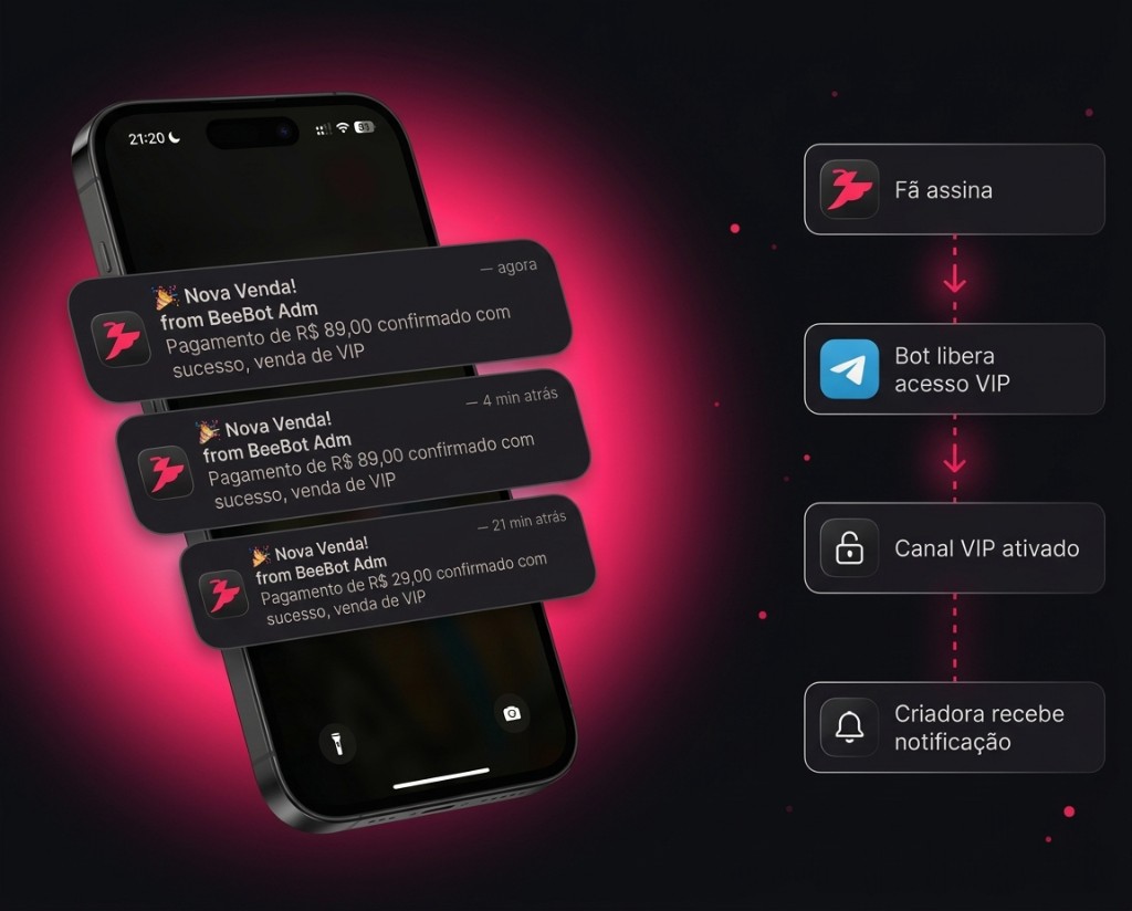 Telegram integrado